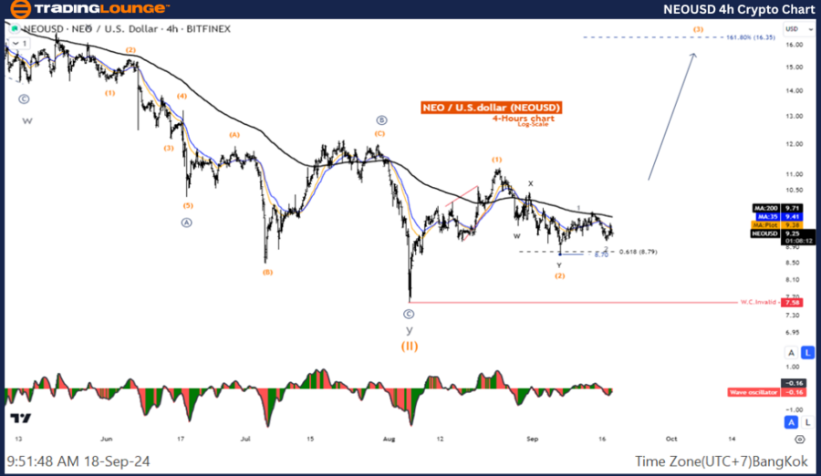 NEOUSD-4h-Crypto-Cha...