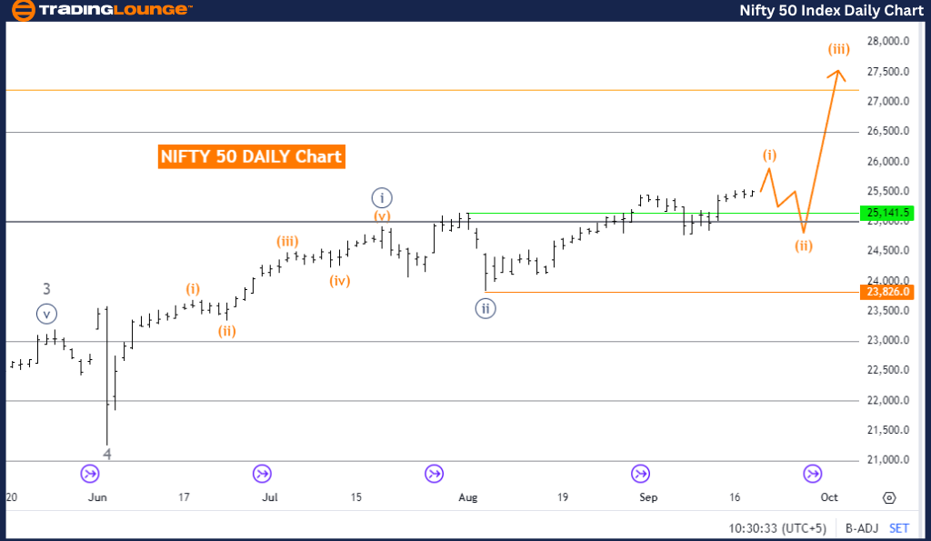 NIFTY-50-DAILY-INDEX...