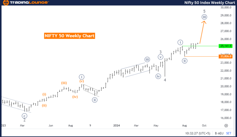 NIFTY-50-WEEKLY-INDE...