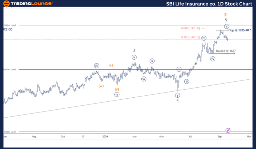 SBI-Life-Insurance-C...