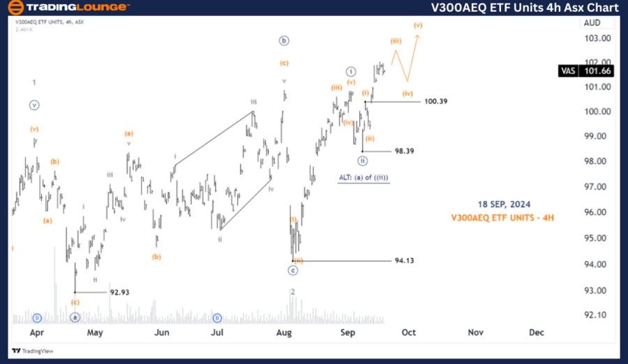 V300AEQ-ETF-4h-Asx-C...