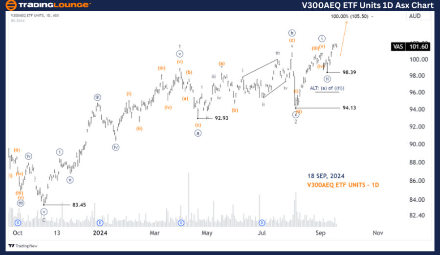 V300AEQ-ETF-Units-1D...