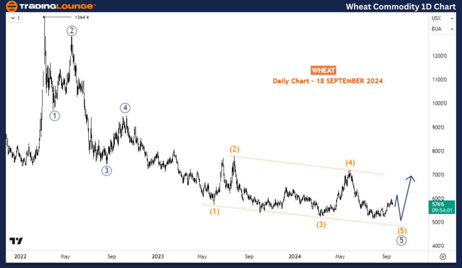 Wheat-COMMODITY-1D-C...