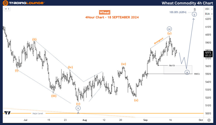 Wheat-COMMODITY-4H-C...