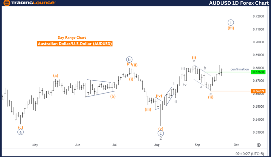 AUDUSD-1D-Forex-Char...