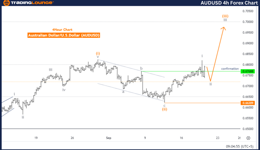 AUDUSD-4h-Forex-Char...