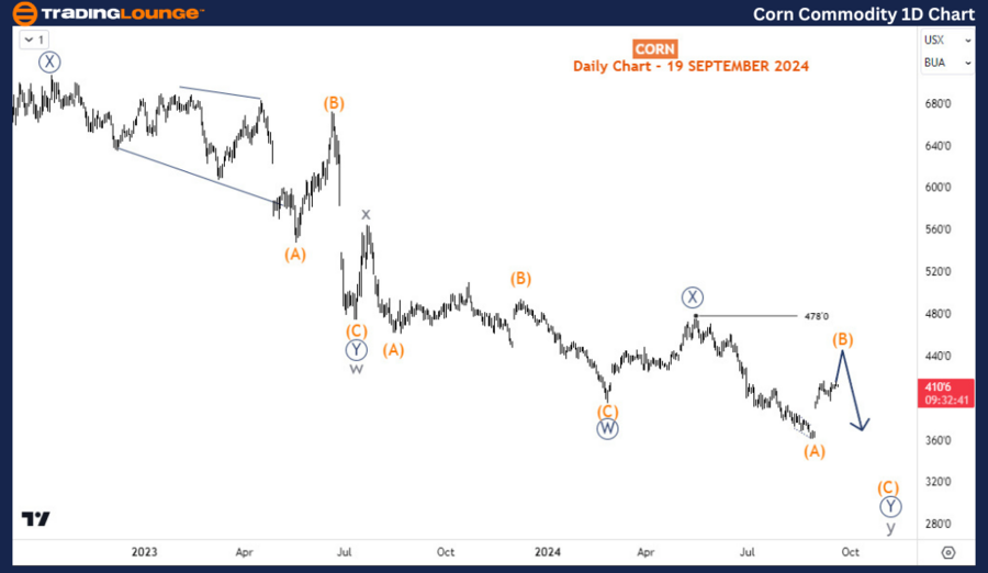 Corn-Commodity-1D-Ch...