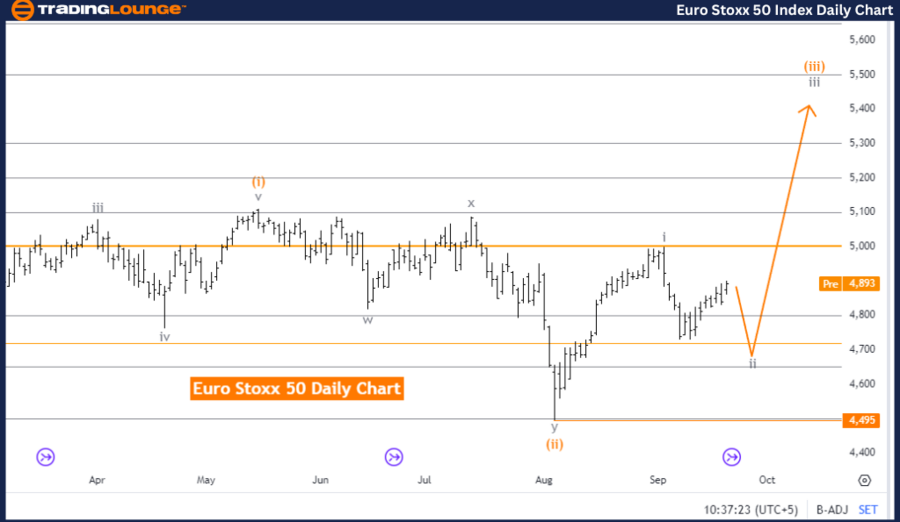 Euro-Stoxx-50-Index-...