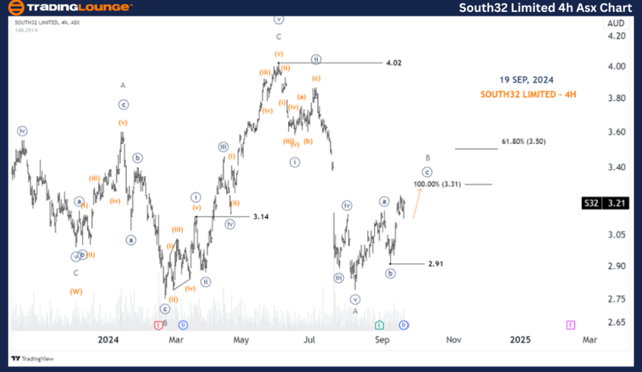 South32-Limited-4h-A...