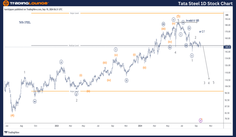 TATA-STEEL-1D-STOCK-...