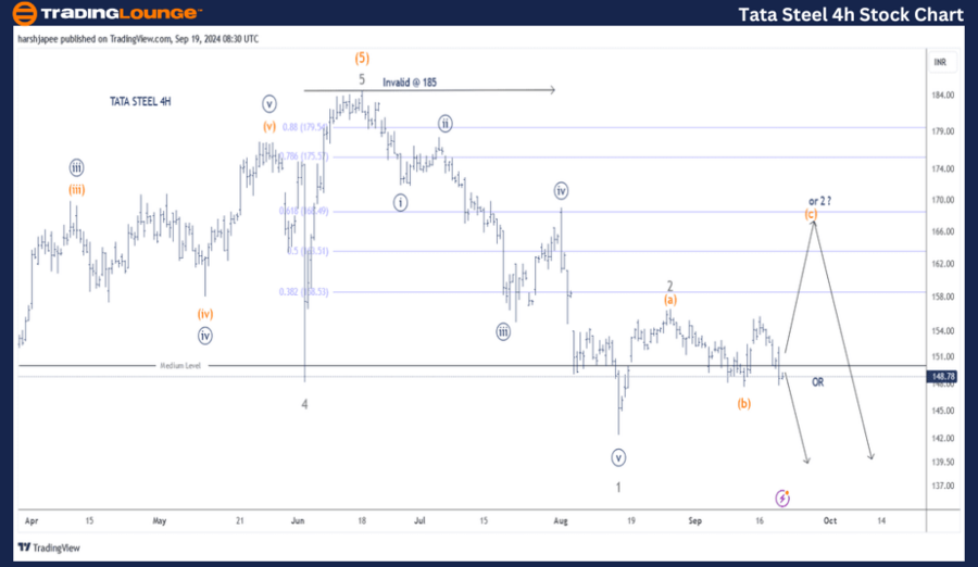 TATA-STEEL-4H-STOCK-...