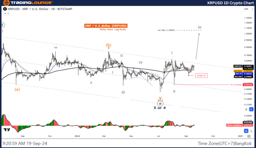 XRPUSD-1d-crypto-cha...