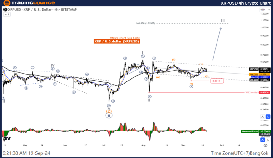 XRPUSD-4h-crypto-cha...