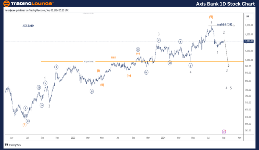 Axis-Bank-Ltd-1D-Sto...