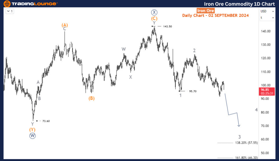 Iron-Ore-Commodity-1...