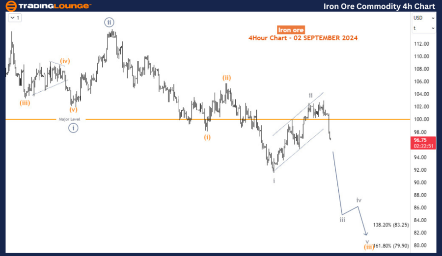 Iron-Ore-Commodity-4...