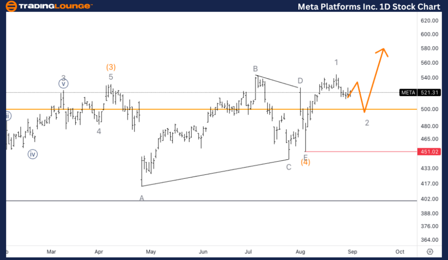 Meta-Platforms-Inc-1...