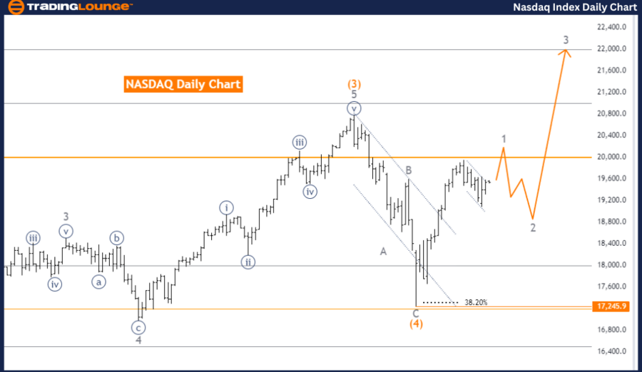 NASDAQ-Index-Daily-C...