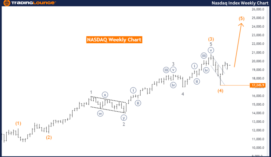 NASDAQ-Index-Weekly-...