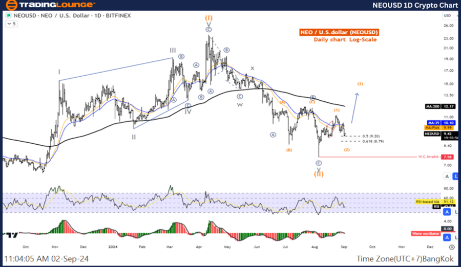 NEOUSD-1D-Crypto-Cha...