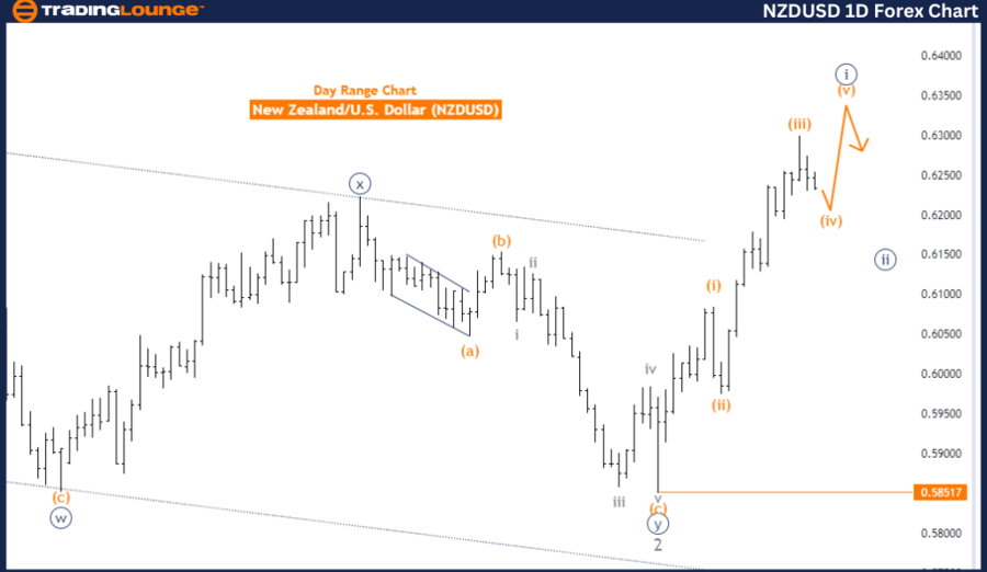 NZDUSD-1D-Forex-Char...