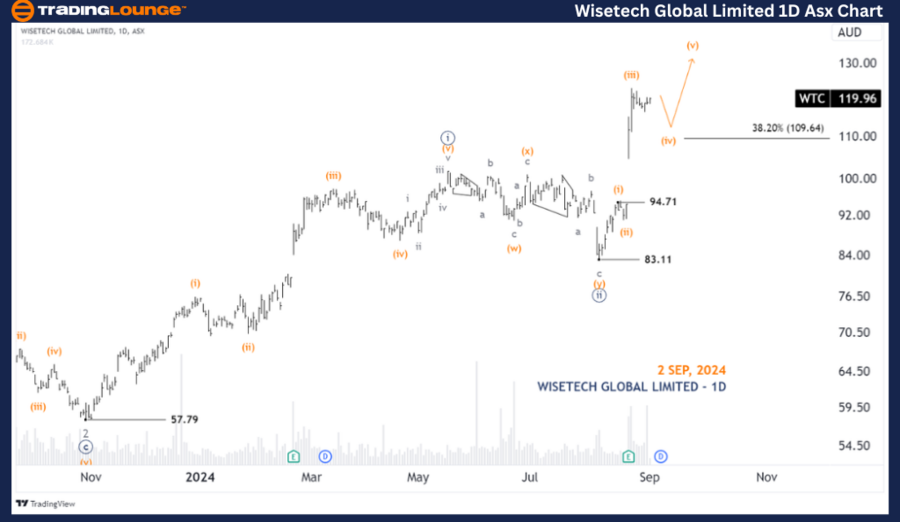 Wisetech-Global-Limi...