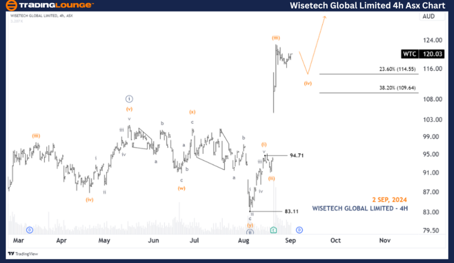 Wisetech-Global-Limi...