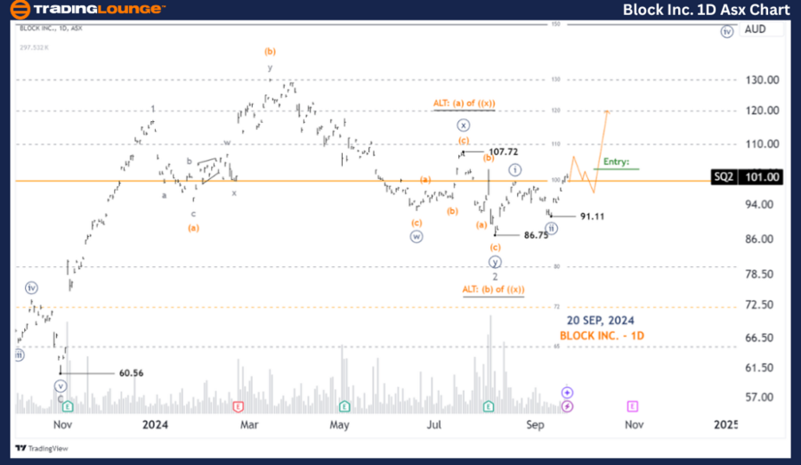 BLOCK-INC-1d-asx-cha...