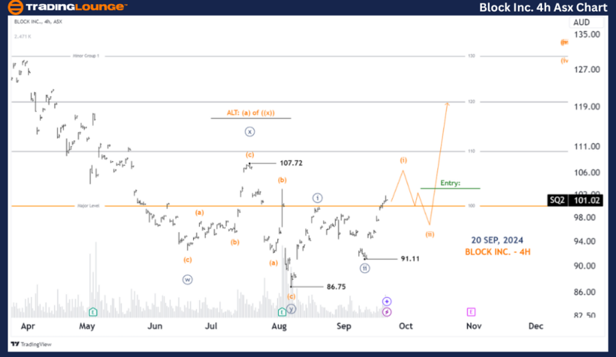 BLOCK-INC-4h-asx-cha...