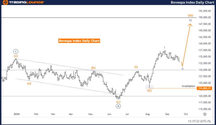 Bovespa-1d-index-cha...