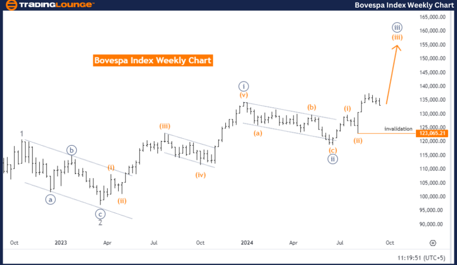 Bovespa-weekly-index...