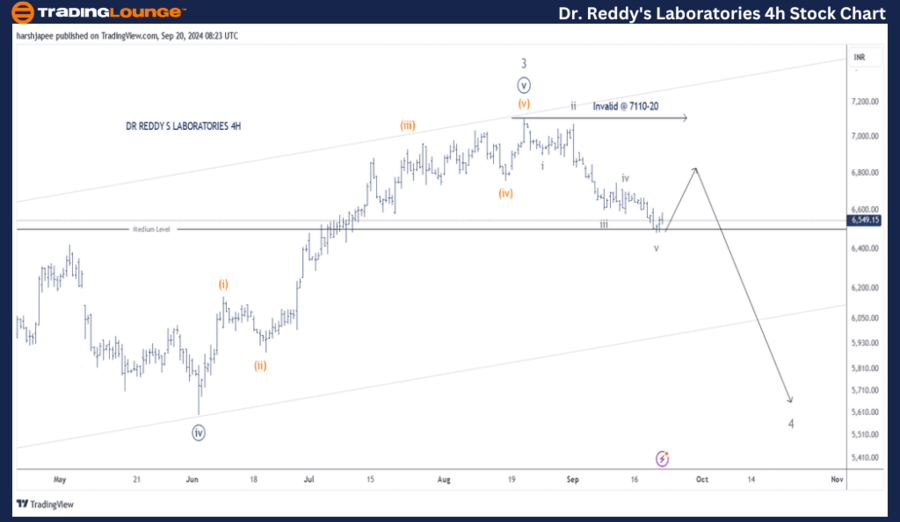 DR-REDDYS-4h-stock-c...