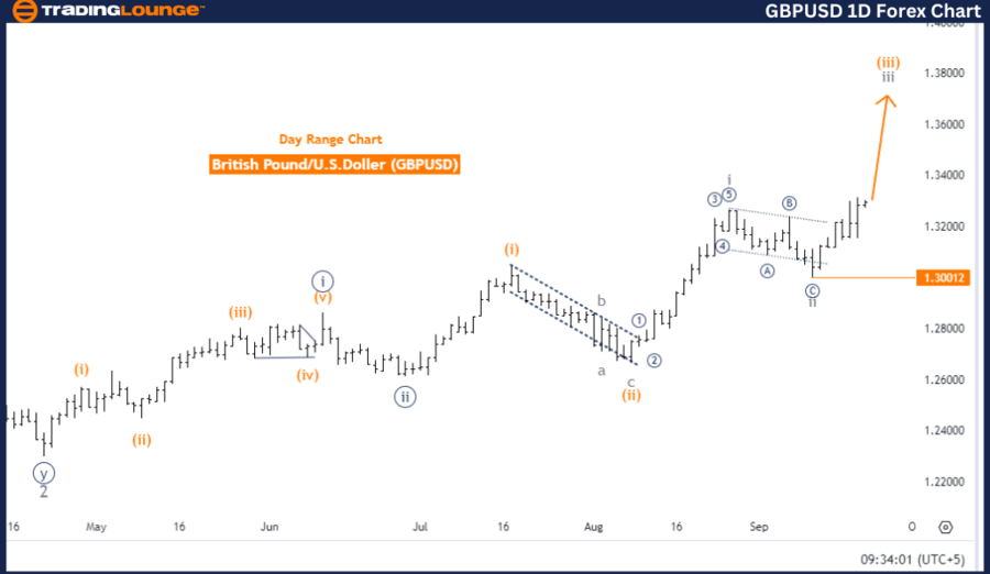 GBPUSD-1D-Forex-Char...