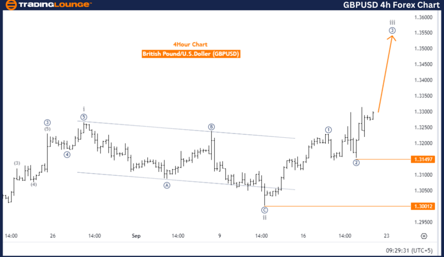 GBPUSD-4h-Forex-Char...