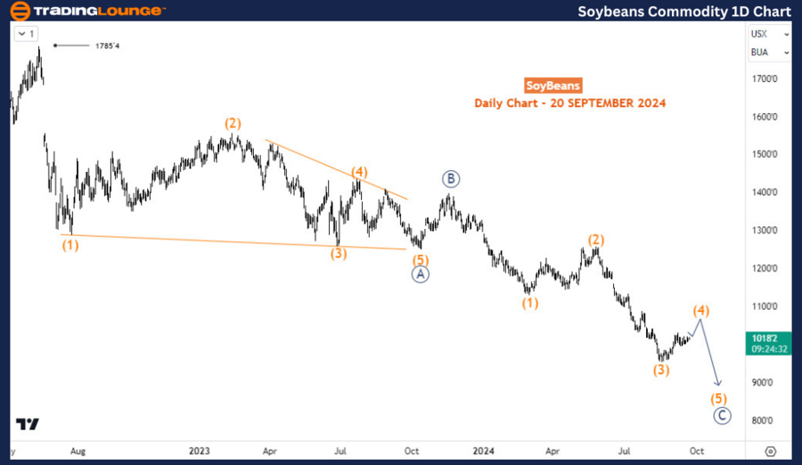 Soybean-Commodity-1D...