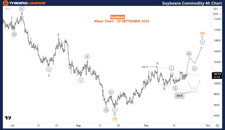 Soybean-Commodity-4H...