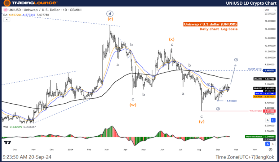 UNIUSD-1D-Crypto-Cha...