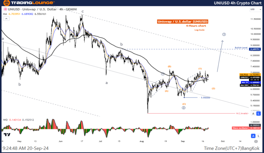 UNIUSD-4h-Crypto-Cha...