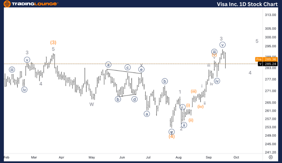 Visa-Inc-1D-Stock-Ch...