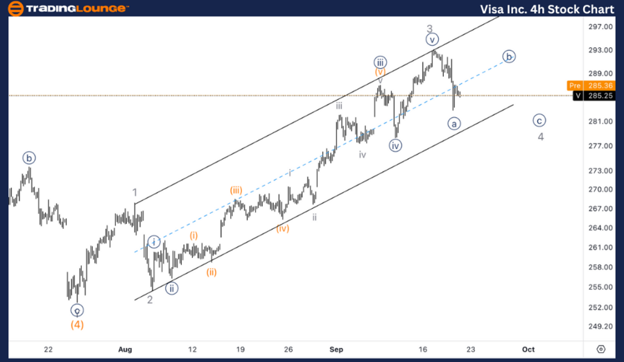 Visa-Inc-4H-Stock-Ch...