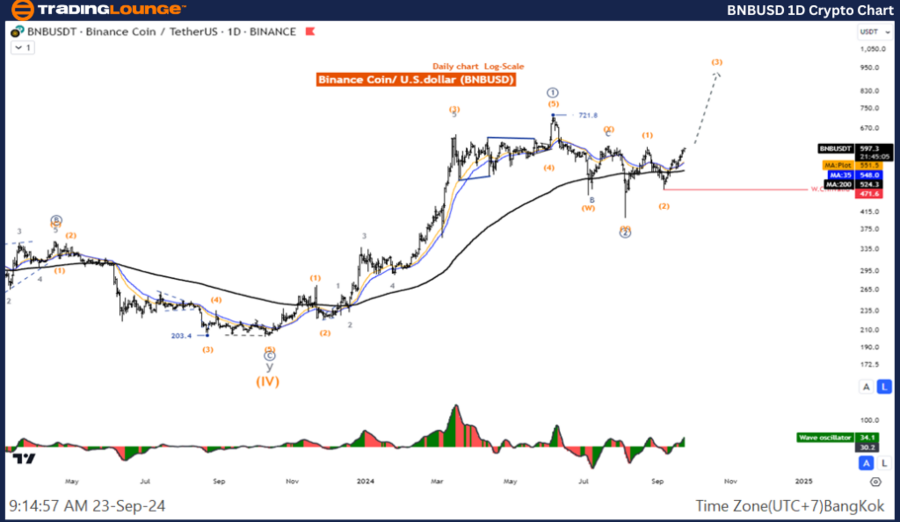 BNBUSD-1D-Crypto-Cha...