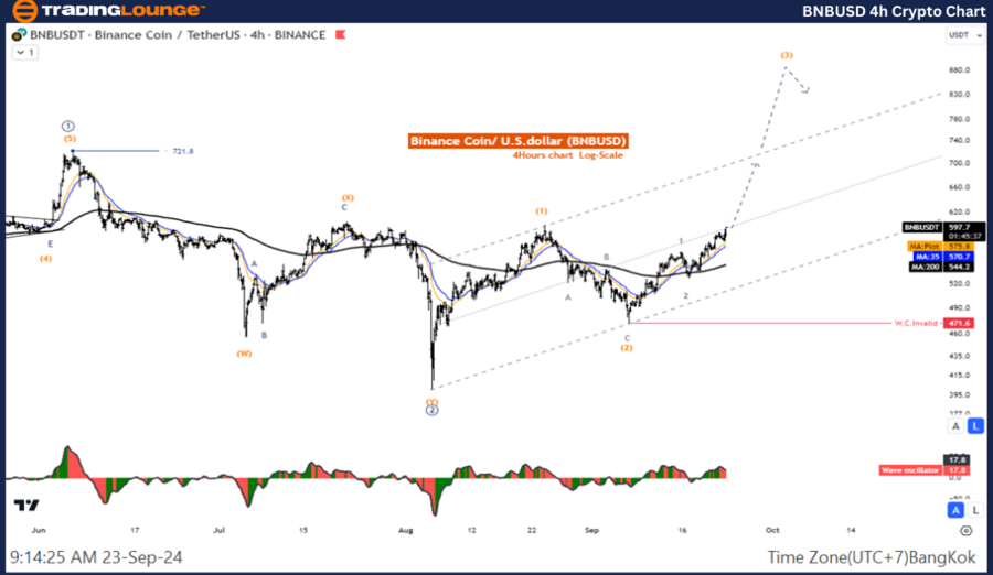 BNBUSD-4h-Crypto-Cha...