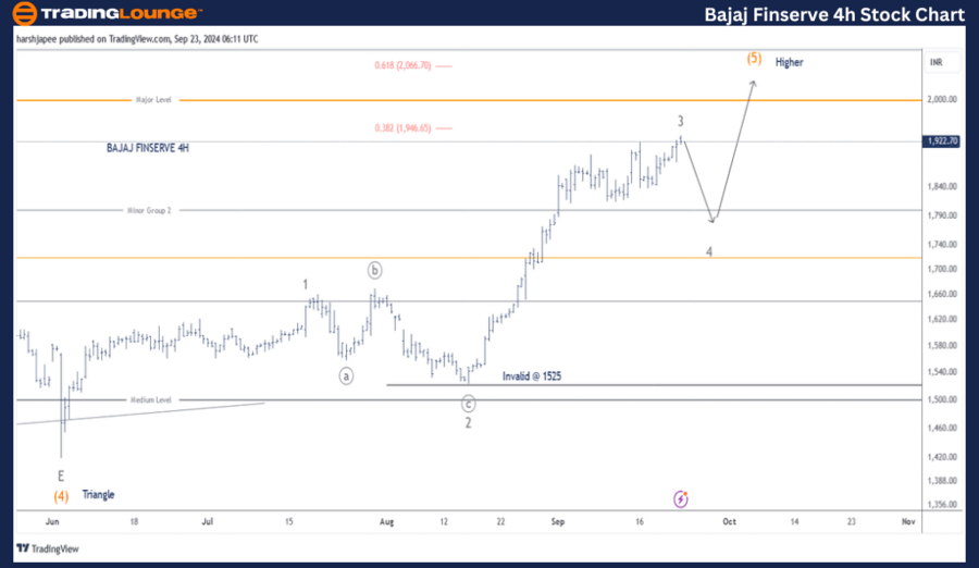 Bajaj-Finserve-4H-St...