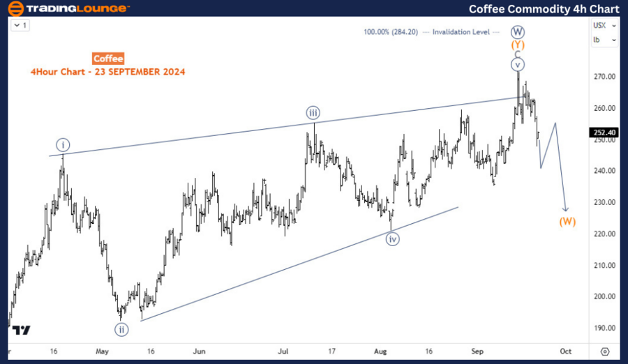 Coffee-Commodity-4h-...