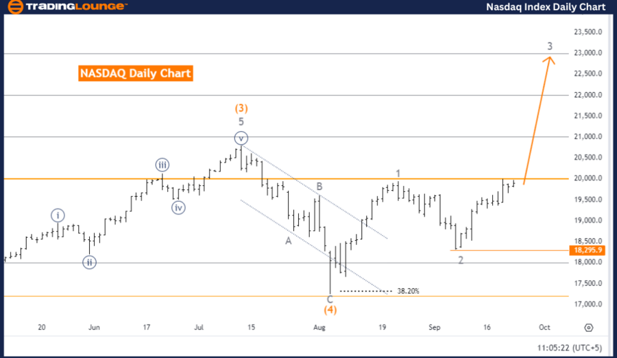 NASDAQ-Index-Daily-C...