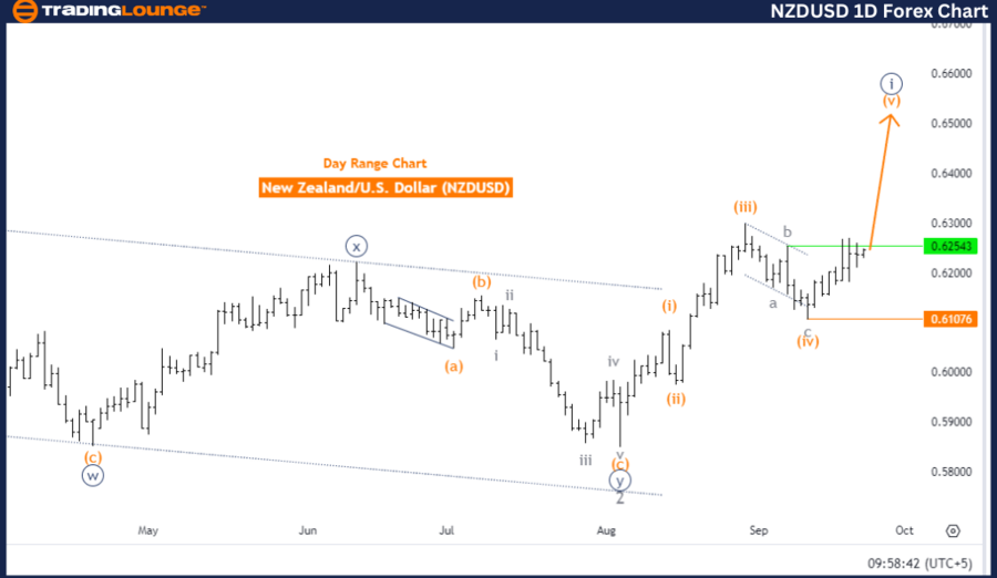 NZDUSD-1D-Forex-Char...