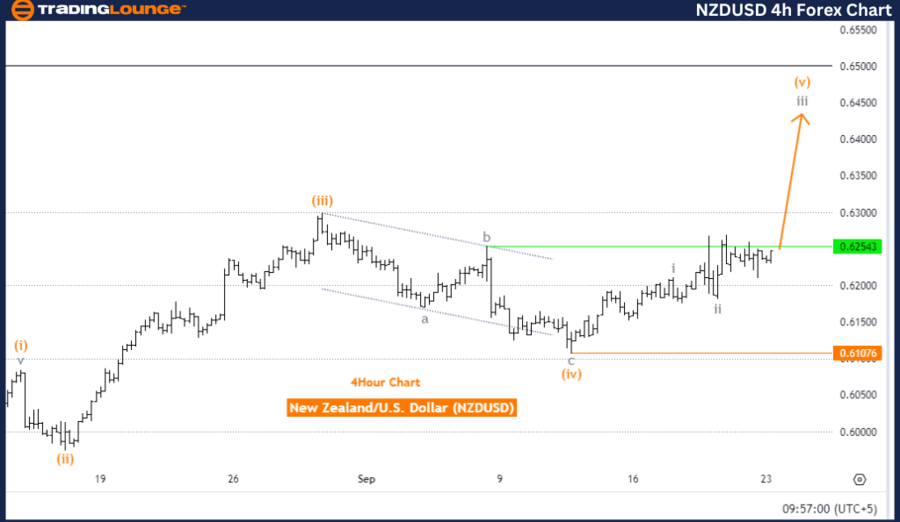 NZDUSD-4h-Forex-Char...