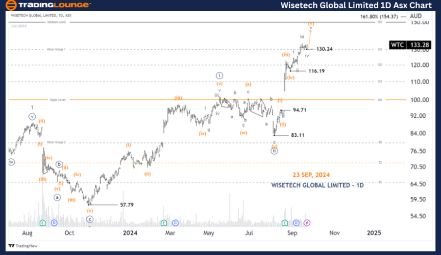 Wisetech-Global-Limi...