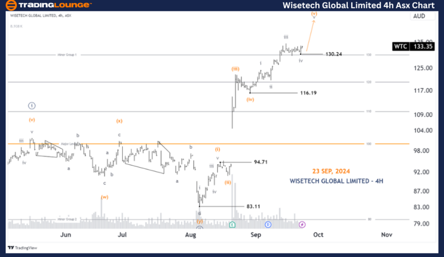 Wisetech-Global-Limi...