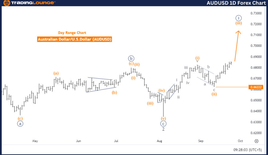 AUDUSD-1D-Forex-Char...